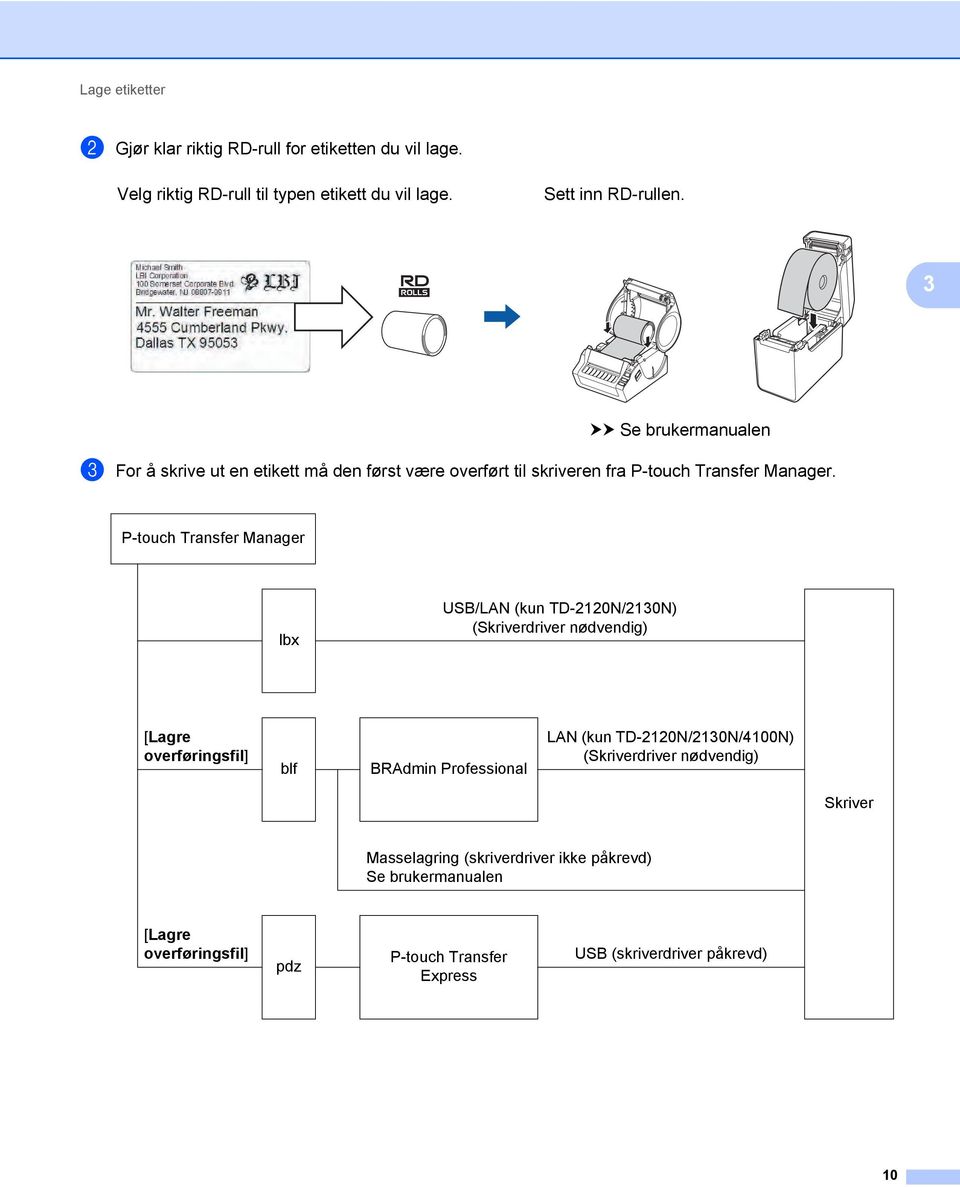 P-touch Transfer Manager lbx USB/LAN (kun TD-2120N/2130N) (Skriverdriver nødvendig) [Lagre overføringsfil] blf BRAdmin Professional LAN (kun