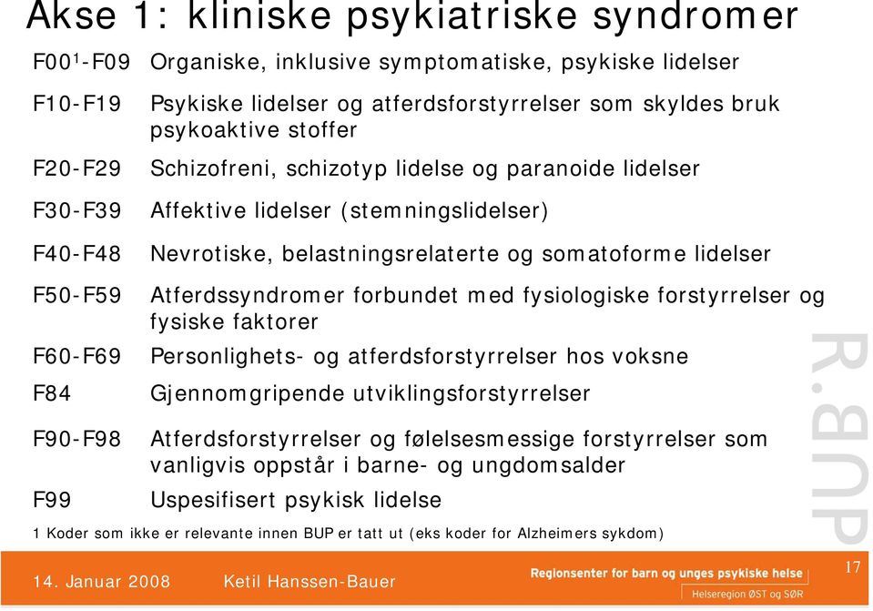 lidelser Atferdssyndromer forbundet med fysiologiske forstyrrelser og fysiske faktorer Personlighets- og atferdsforstyrrelser hos voksne Gjennomgripende utviklingsforstyrrelser Atferdsforstyrrelser