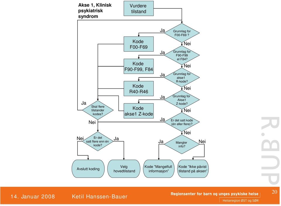 Grunnlag for akse1 R-kode? Grunnlag for Akse1 Z-kode? Er det satt kode (én eller flere)?