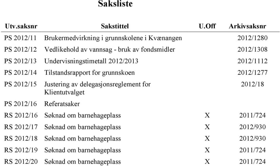 2012/13 Undervisningstimetall 2012/2013 2012/1112 PS 2012/14 Tilstandsrapport for grunnskoen 2012/1277 PS 2012/15 PS 2012/16 Justering av