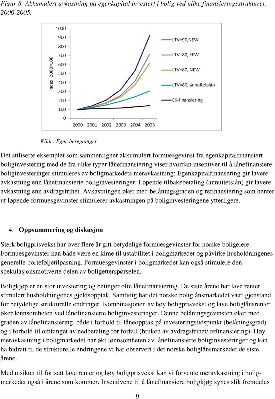 til å lånefinansiere boliginvesteringer stimuleres av boligmarkedets meravkastning: Egenkapitalfinansering gir lavere avkastning enn lånefinansierte boliginvesteringer.