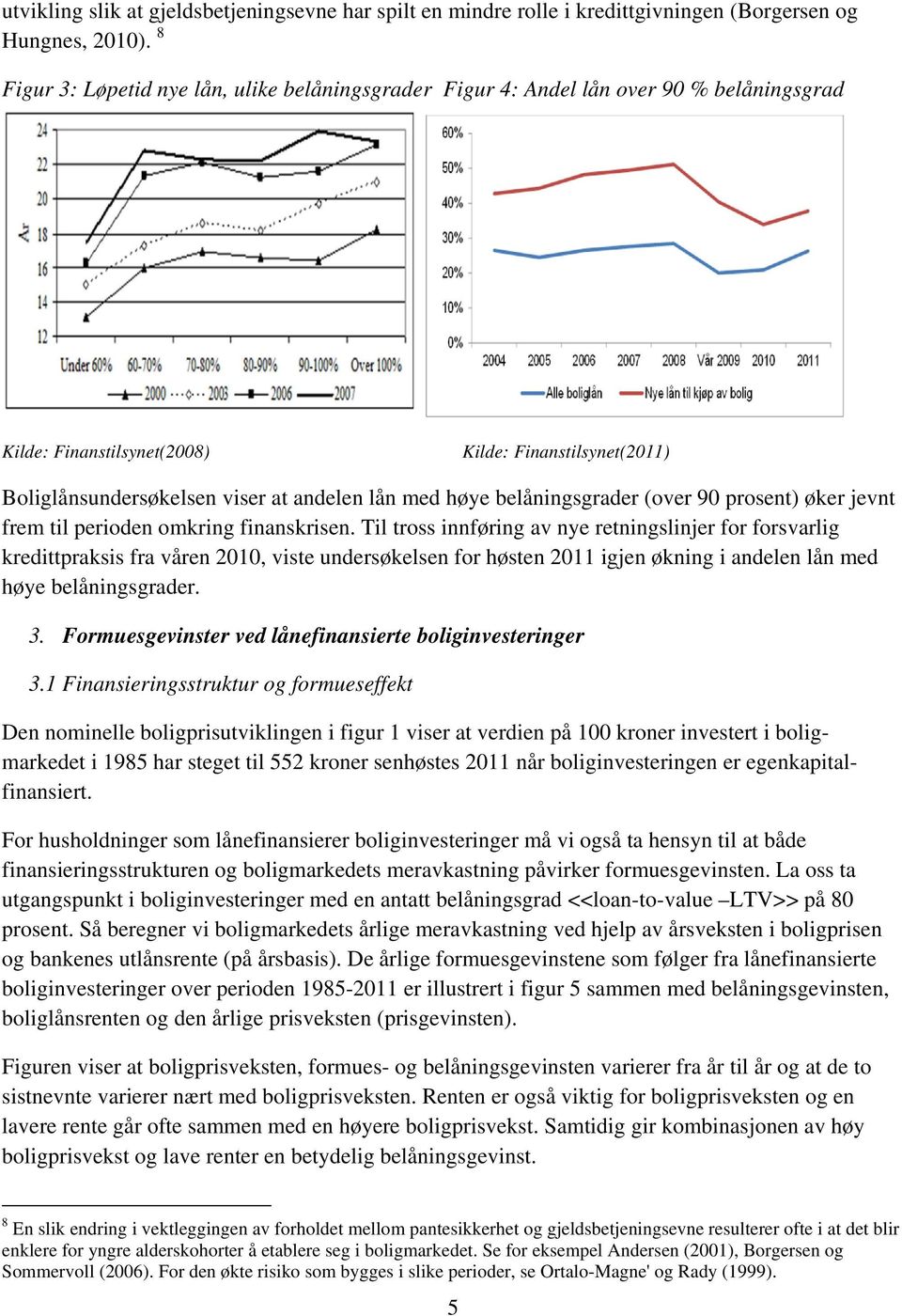 høye belåningsgrader (over 90 prosent) øker jevnt frem til perioden omkring finanskrisen.