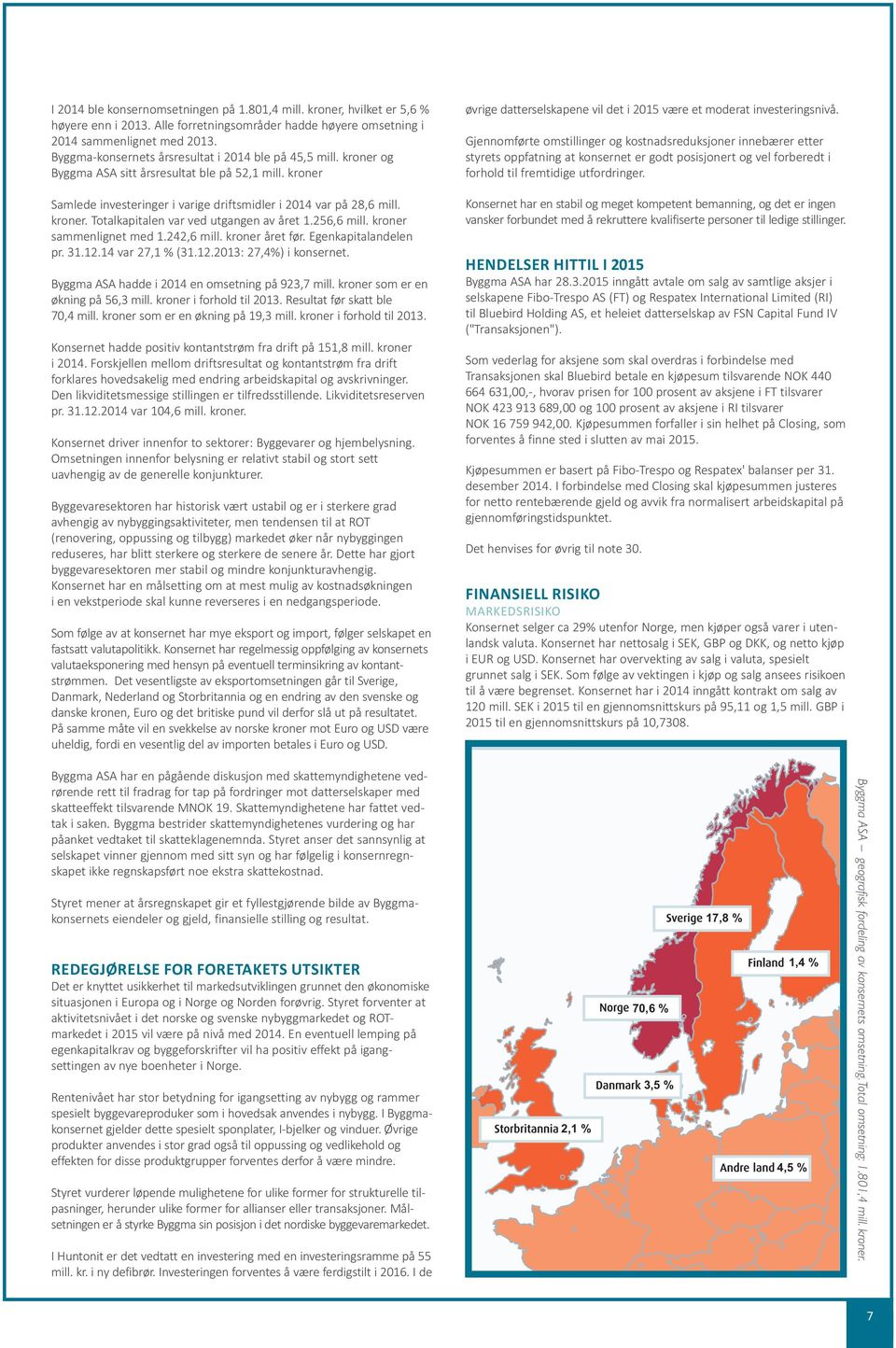 256,6 mill. kroner sammenlignet med 1.242,6 mill. kroner året før. Egenkapitalandelen pr. 31.12.14 var 27,1 % (31.12.2013: 27,4%) i konsernet. Byggma ASA hadde i 2014 en omsetning på 923,7 mill.