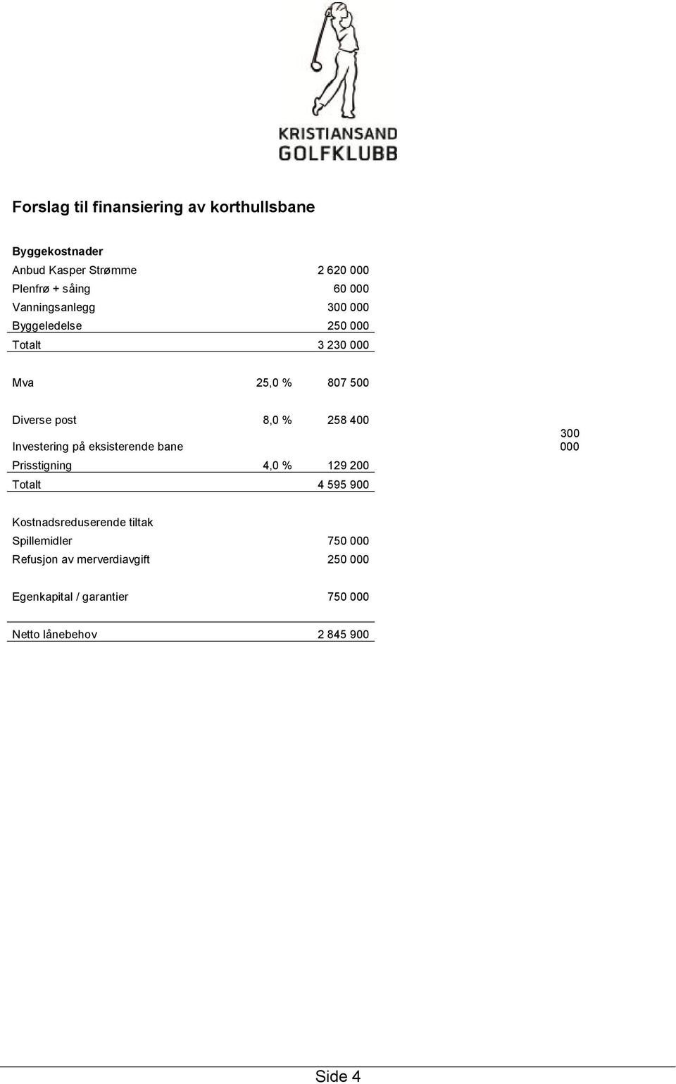 Investering på eksisterende bane Prisstigning 4,0 % 129 200 Totalt 4 595 900 300 000 Kostnadsreduserende tiltak