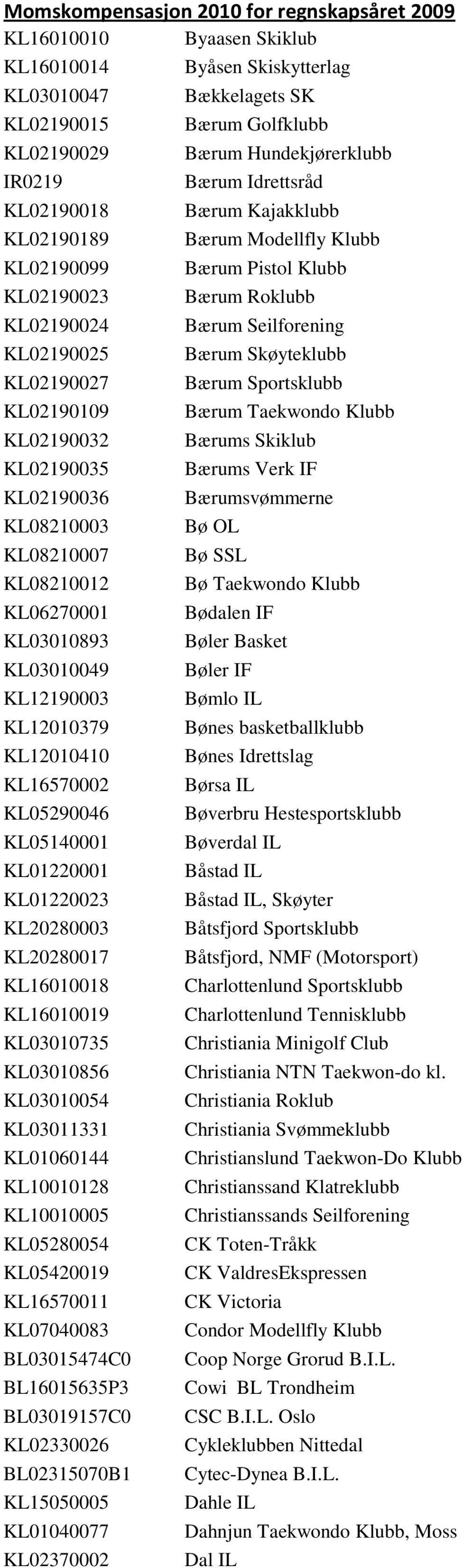 KL03010735 KL03010856 KL03010054 KL03011331 KL01060144 KL10010128 KL10010005 KL05280054 KL05420019 KL16570011 KL07040083 BL03015474C0 BL16015635P3 BL03019157C0 KL02330026 BL02315070B1 KL15050005