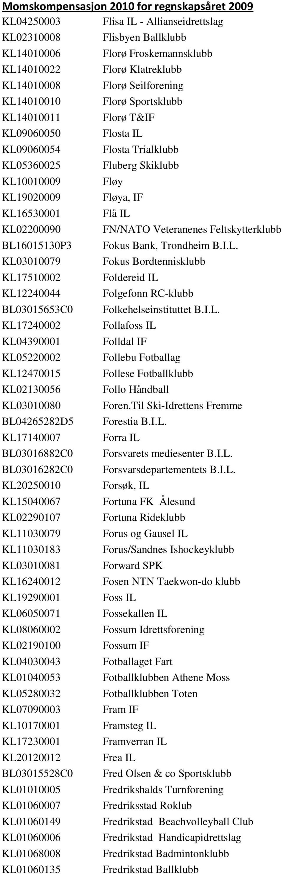 KL11030079 KL11030183 KL03010081 KL16240012 KL19290001 KL06050071 KL08060002 KL02190100 KL04030043 KL01040053 KL05280032 KL07090003 KL10170001 KL17230001 KL20120012 BL03015528C0 KL01010005 KL01060007