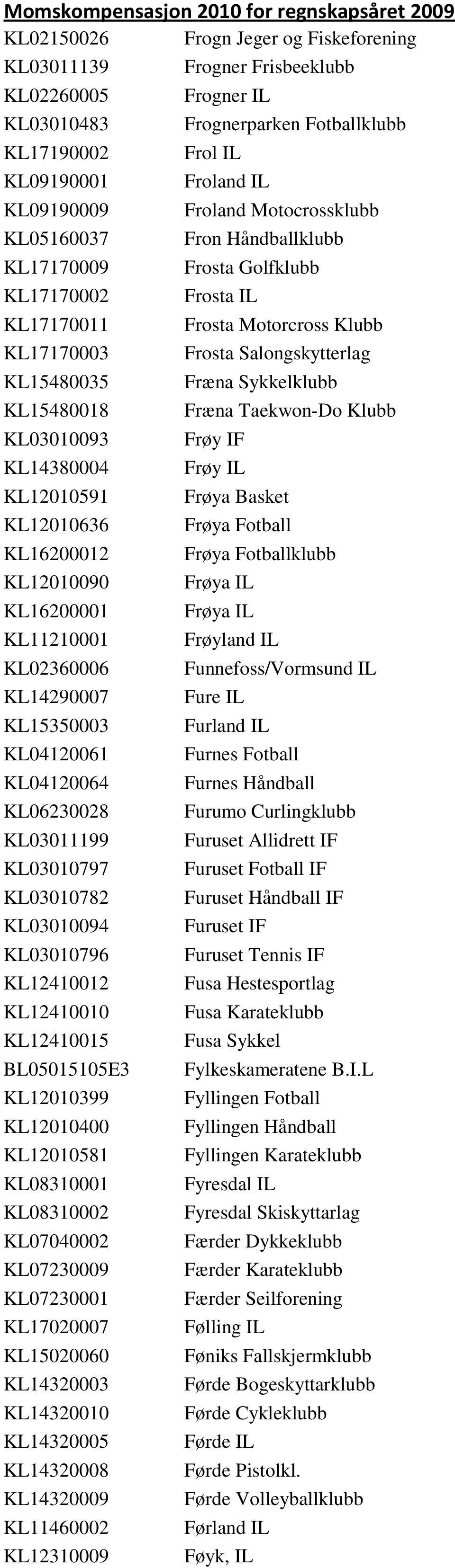 KL12410012 KL12410010 KL12410015 BL05015105E3 KL12010399 KL12010400 KL12010581 KL08310001 KL08310002 KL07040002 KL07230009 KL07230001 KL17020007 KL15020060 KL14320003 KL14320010 KL14320005 KL14320008