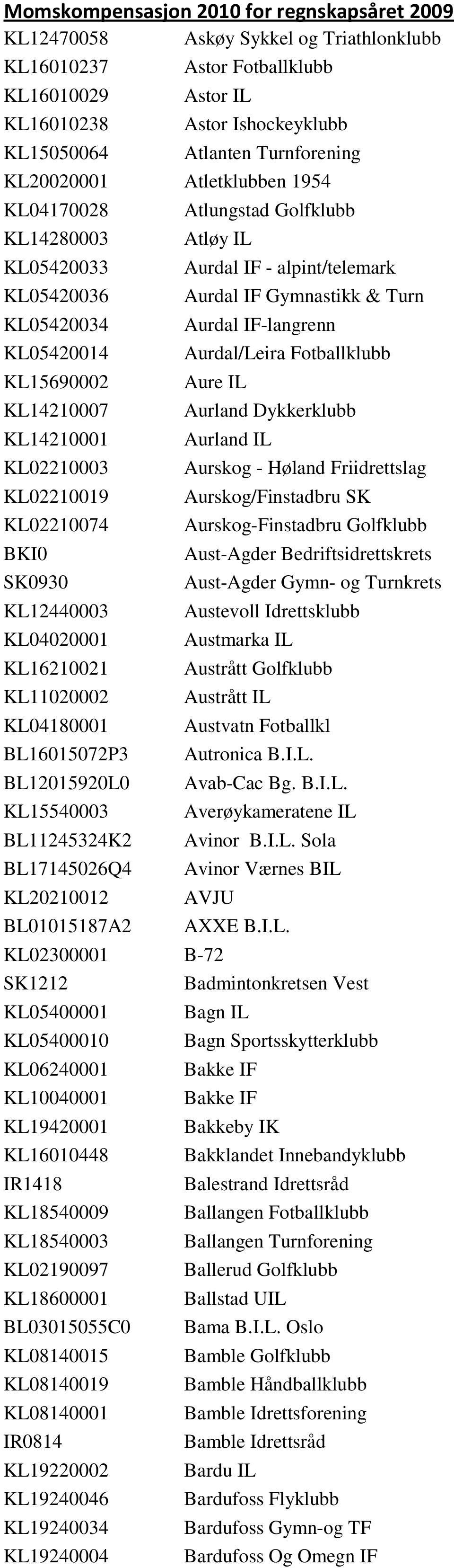 BL16015072P3 BL12015920L0 KL15540003 BL11245324K2 BL17145026Q4 KL20210012 BL01015187A2 Atlungstad Golfklubb Atløy IL Aurdal IF - alpint/telemark Aurdal IF Gymnastikk & Turn Aurdal IF-langrenn