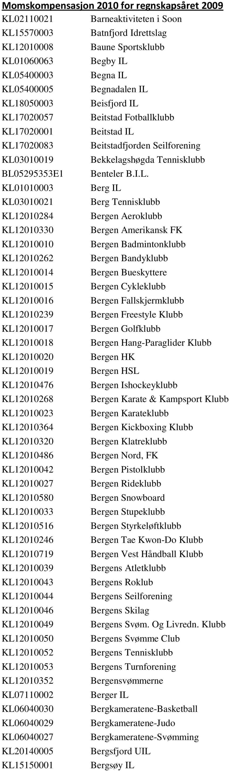 KL12010027 KL12010580 KL12010033 KL12010516 KL12010246 KL12010719 KL12010039 KL12010043 KL12010044 KL12010046 KL12010049 KL12010050 KL12010052 KL12010053 KL12010352 KL07110002 KL06040030 KL06040029