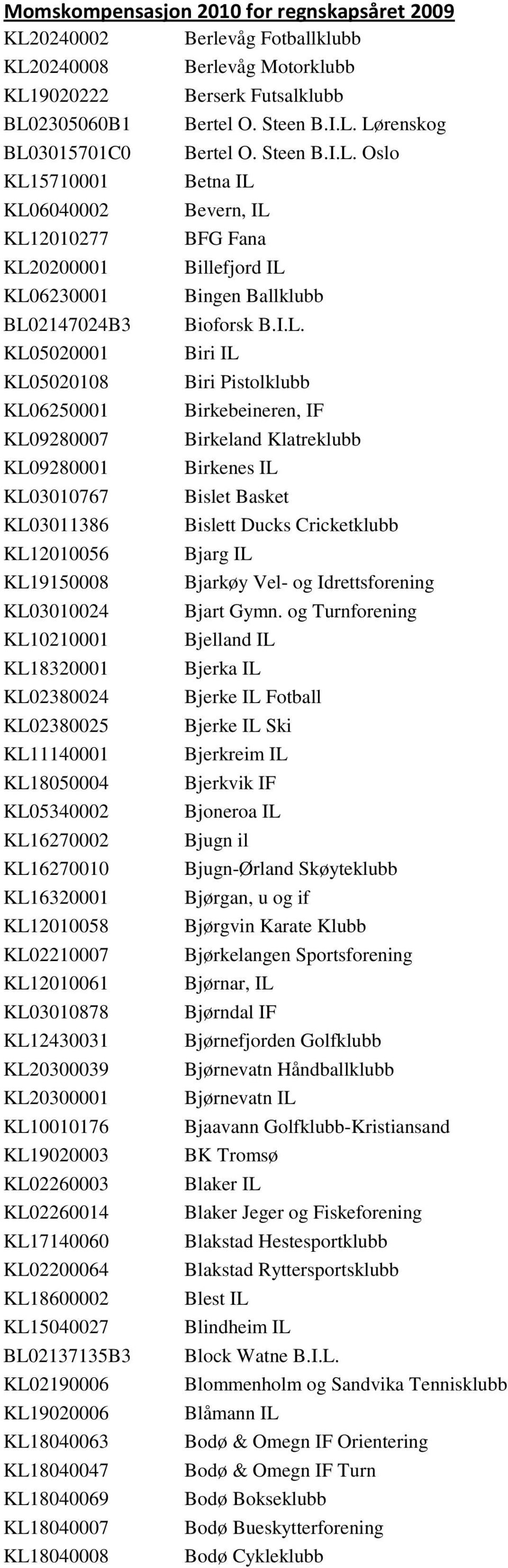 KL12010061 KL03010878 KL12430031 KL20300039 KL20300001 KL10010176 KL19020003 KL02260003 KL02260014 KL17140060 KL02200064 KL18600002 KL15040027 BL02137135B3 KL02190006 KL19020006 KL18040063 KL18040047