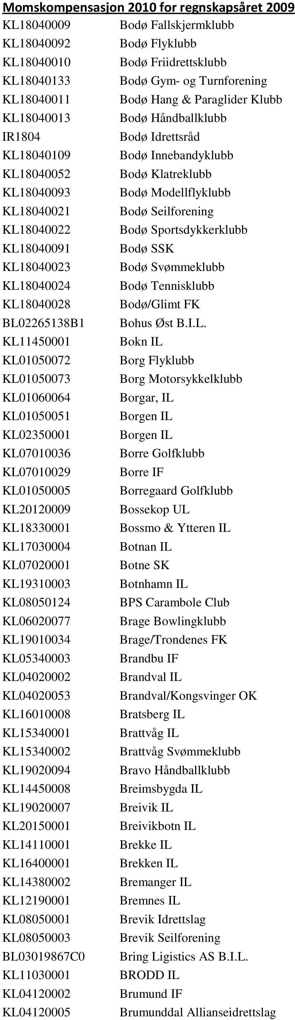 KL05340003 KL04020002 KL04020053 KL16010008 KL15340001 KL15340002 KL19020094 KL14450008 KL19020007 KL20150001 KL14110001 KL16400001 KL14380002 KL12190001 KL08050001 KL08050003 BL03019867C0 KL11030001