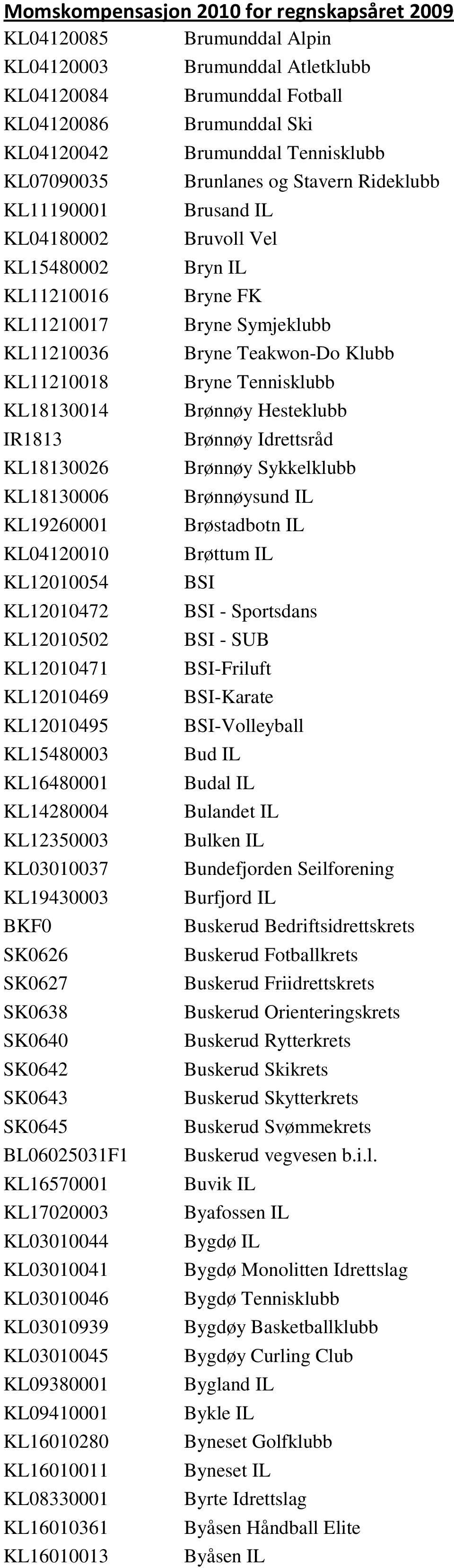 SK0643 SK0645 BL06025031F1 KL16570001 KL17020003 KL03010044 KL03010041 KL03010046 KL03010939 KL03010045 KL09380001 KL09410001 KL16010280 KL16010011 KL08330001 KL16010361 KL16010013 Brumunddal