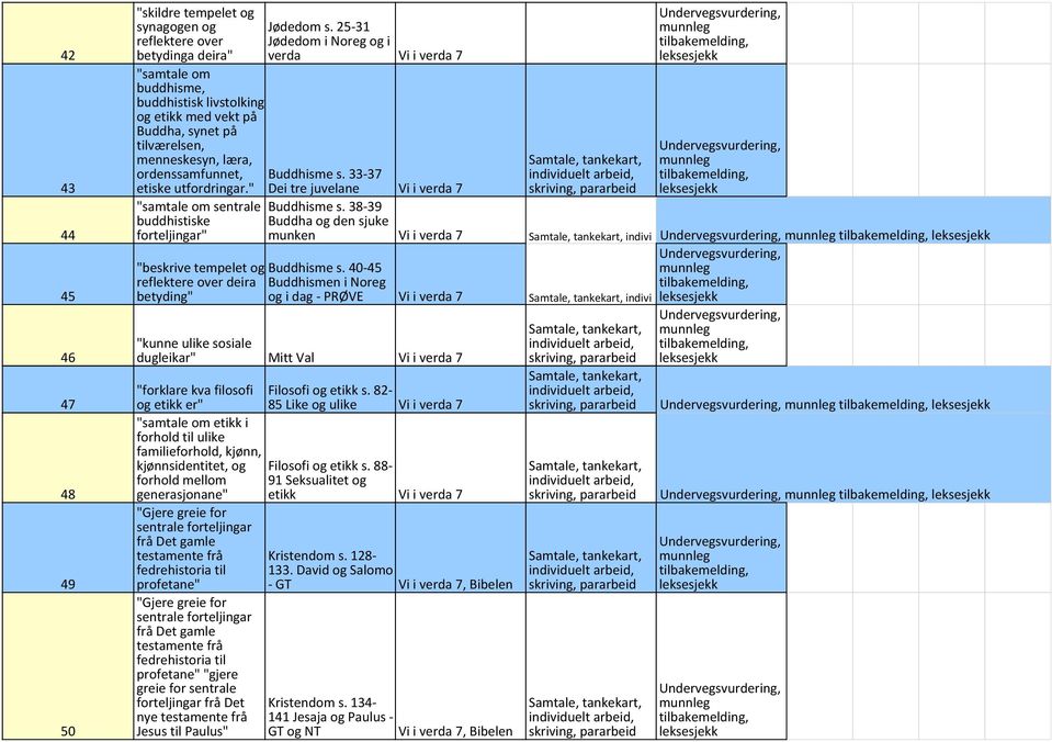 33-37 Dei tre juvelane Vi i verda 7 sentrale buddhistiske forteljingar" Buddhisme s. 38-39 Buddha og den sjuke munken Vi i verda 7 indivi "beskrive tempelet og Buddhisme s.