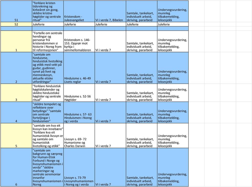 Opprør mot kyrkja i seinmellomalderen Vi i verda 7 hinduisme, hinduistisk livstolking og etikk gudar, gudinner, synet på livet og aktuelle etiske Hinduisme s.