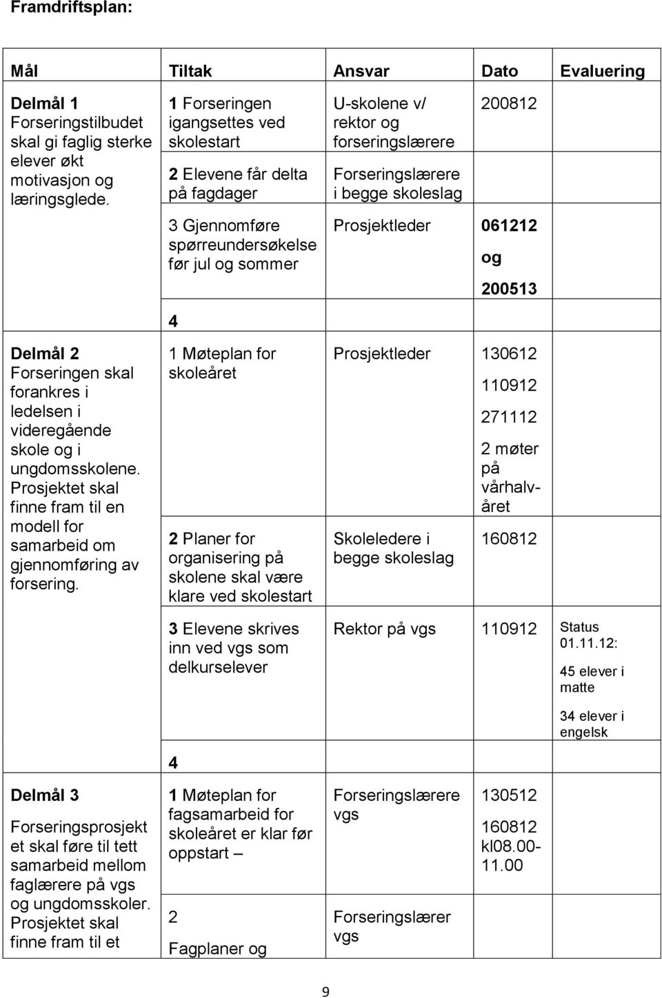 1 Forseringen igangsettes ved skolestart 2 Elevene får delta på fagdager 3 Gjennomføre spørreundersøkelse før jul og sommer 4 1 Møteplan for skoleåret 2 Planer for organisering på skolene skal være