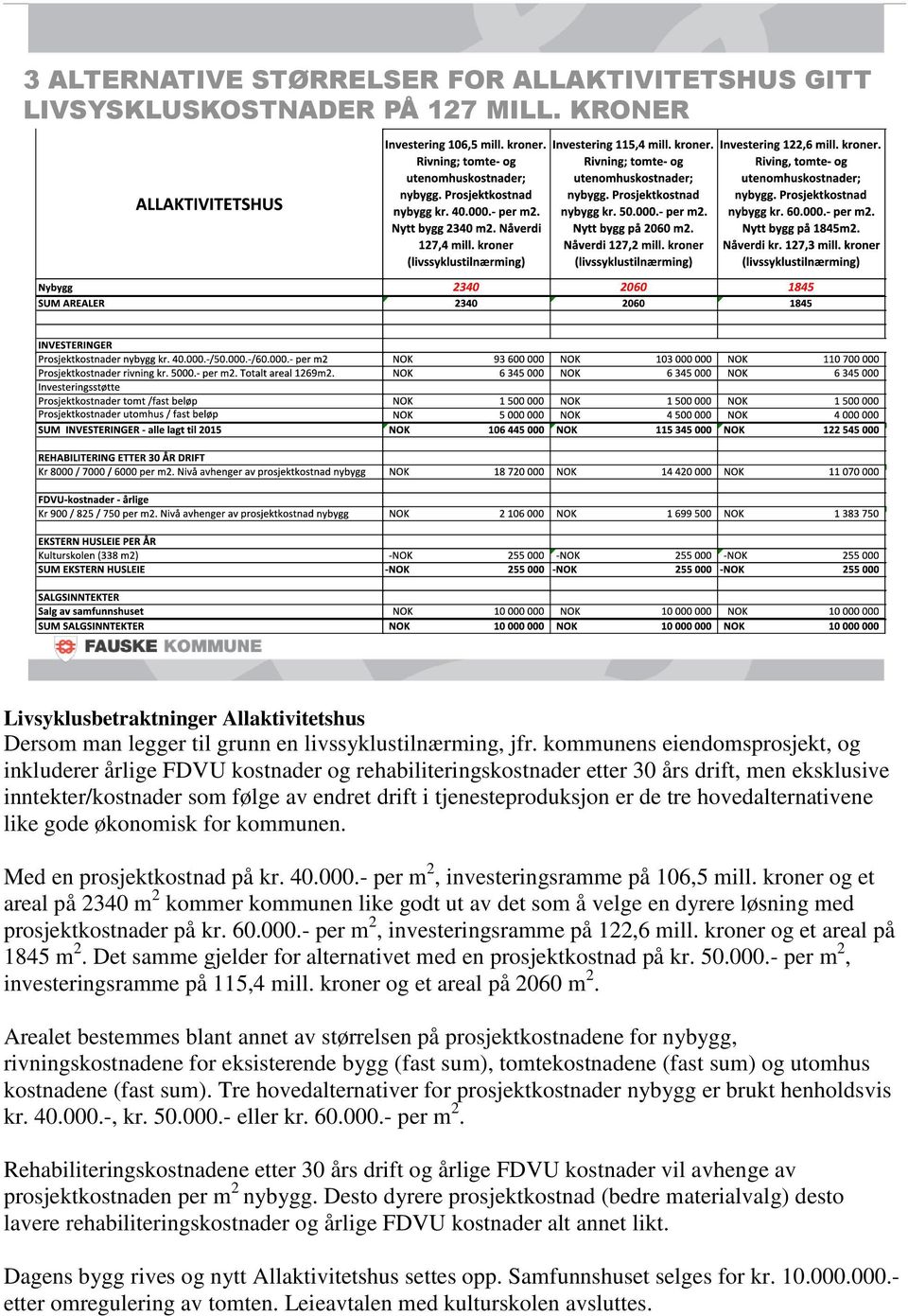 kommunens eiendomsprosjekt, og inkluderer årlige FDVU kostnader og rehabiliteringskostnader etter 30 års drift, men eksklusive inntekter/kostnader som følge av endret drift i tjenesteproduksjon er de