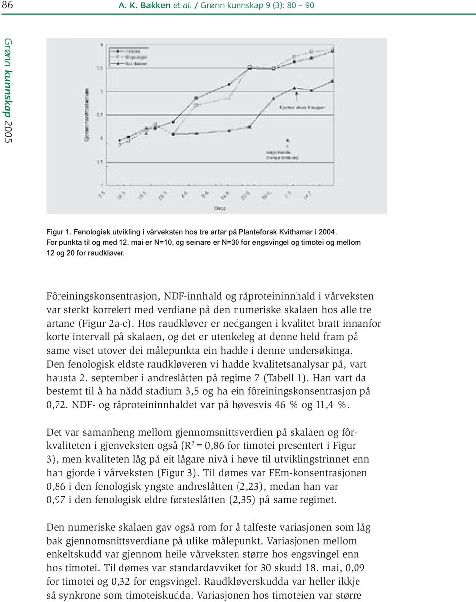 Fôreiningskonsentrasjon, NDF-innhald og råproteininnhald i vårveksten var sterkt korrelert med verdiane på den numeriske skalaen hos alle tre artane (Figur 2a-c).