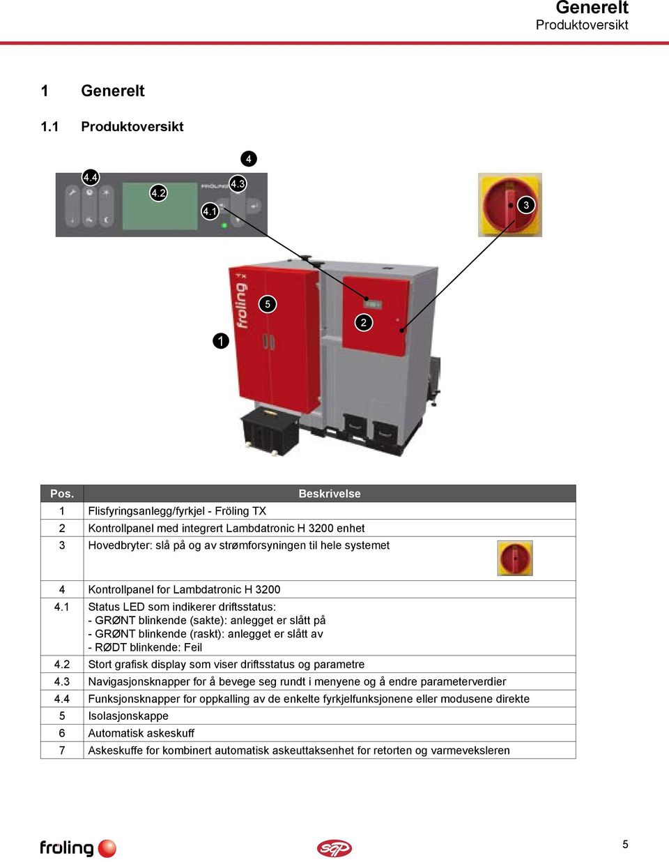 Lambdatronic H 3200 4.1 Status LED som indikerer driftsstatus: - GRØNT blinkende (sakte): anlegget er slått på - GRØNT blinkende (raskt): anlegget er slått av - RØDT blinkende: Feil 4.