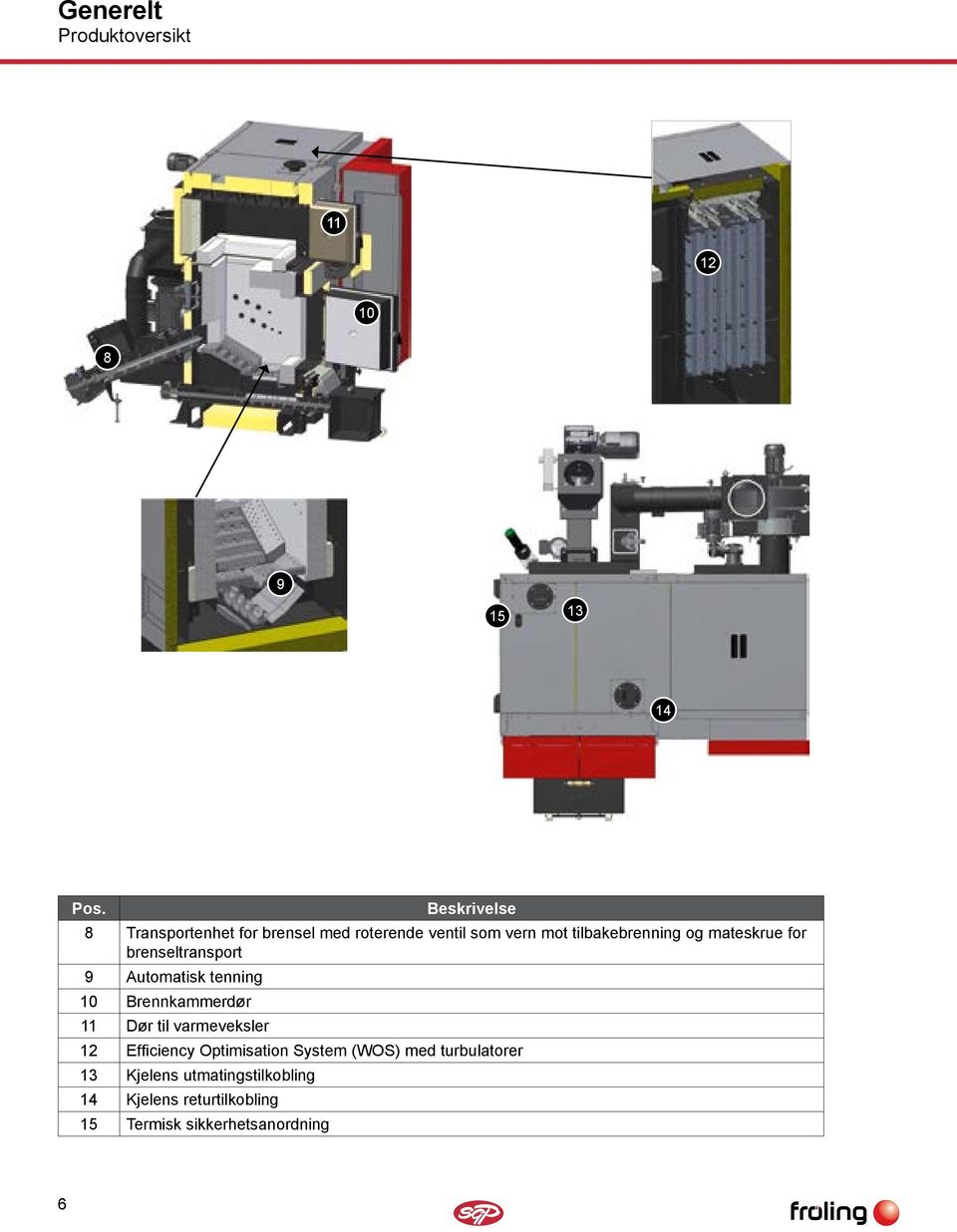 mateskrue for brenseltransport 9 Automatisk tenning 10 Brennkammerdør 11 Dør til varmeveksler 12