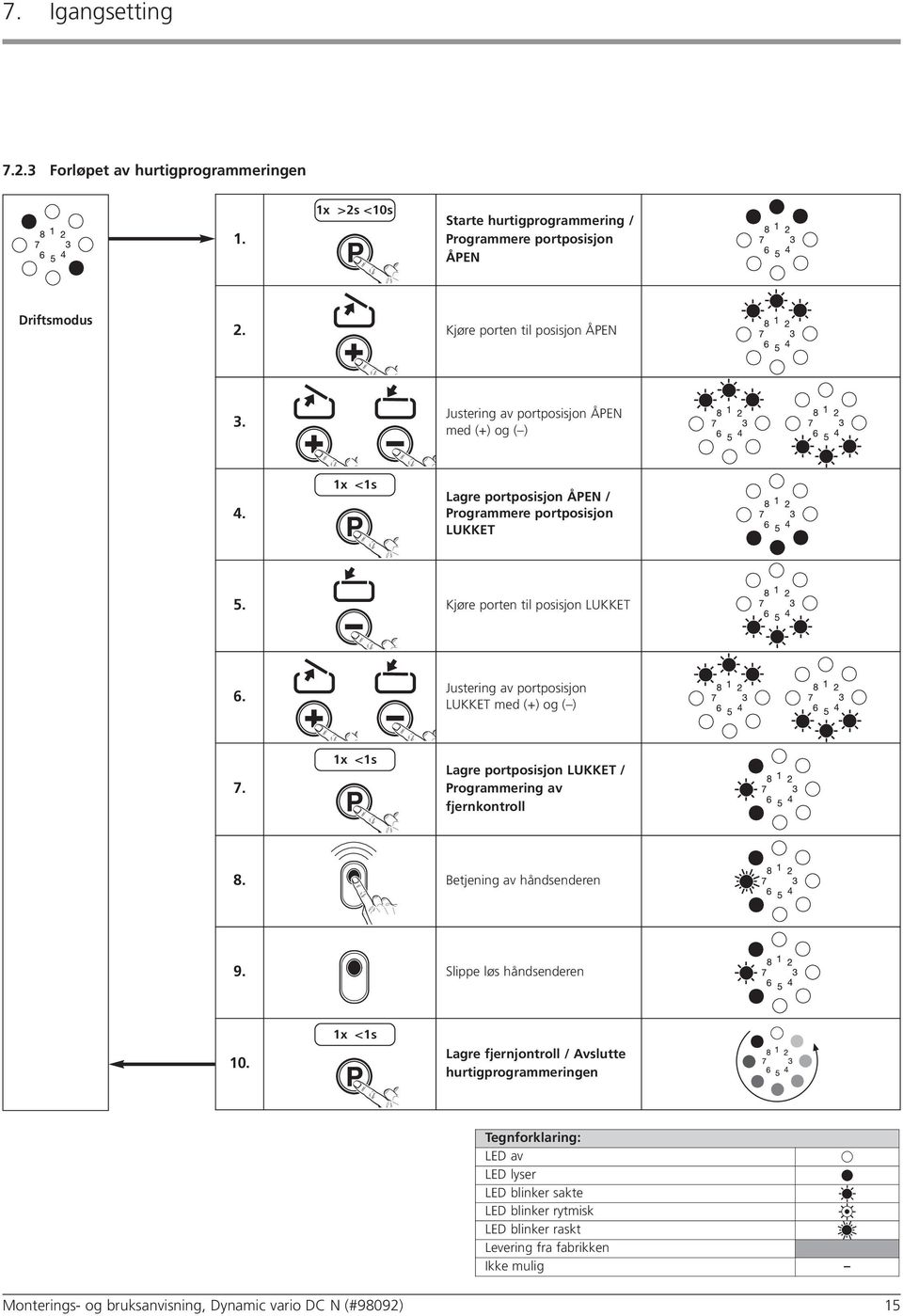 Justering av portposisjon LUKKET med (+) og ( ) 7. 1x <1s P Lagre portposisjon LUKKET / Programmering av fjernkontroll 8. Betjening av håndsenderen 9. Slippe løs håndsenderen 10.