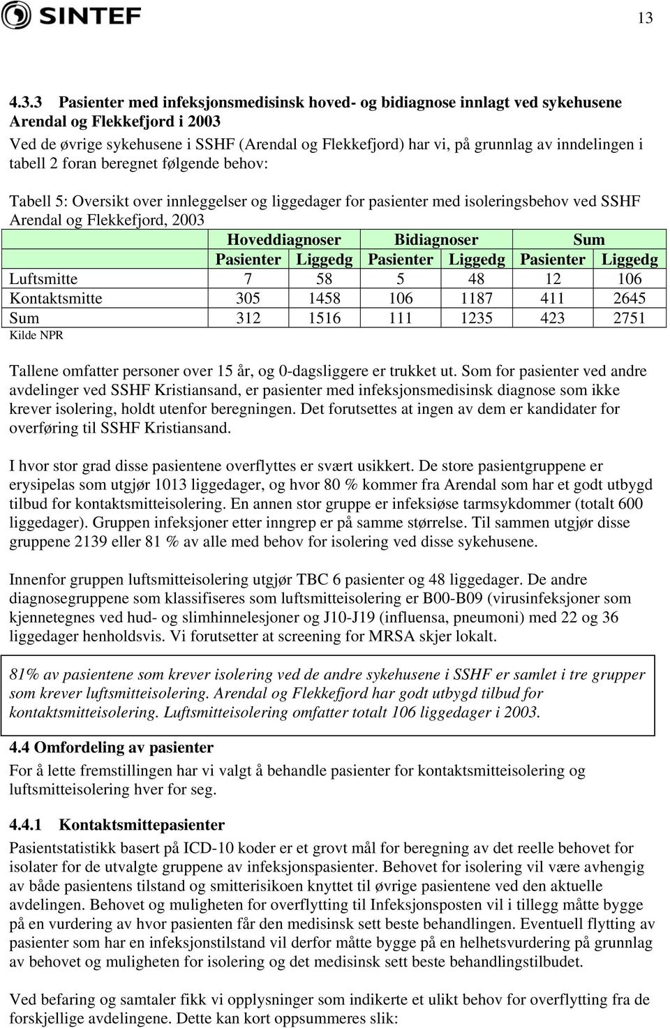 Bidiagnoser Sum Pasienter Liggedg Pasienter Liggedg Pasienter Liggedg Luftsmitte 7 58 5 48 12 106 Kontaktsmitte 305 1458 106 1187 411 2645 Sum 312 1516 111 1235 423 2751 Kilde NPR Tallene omfatter