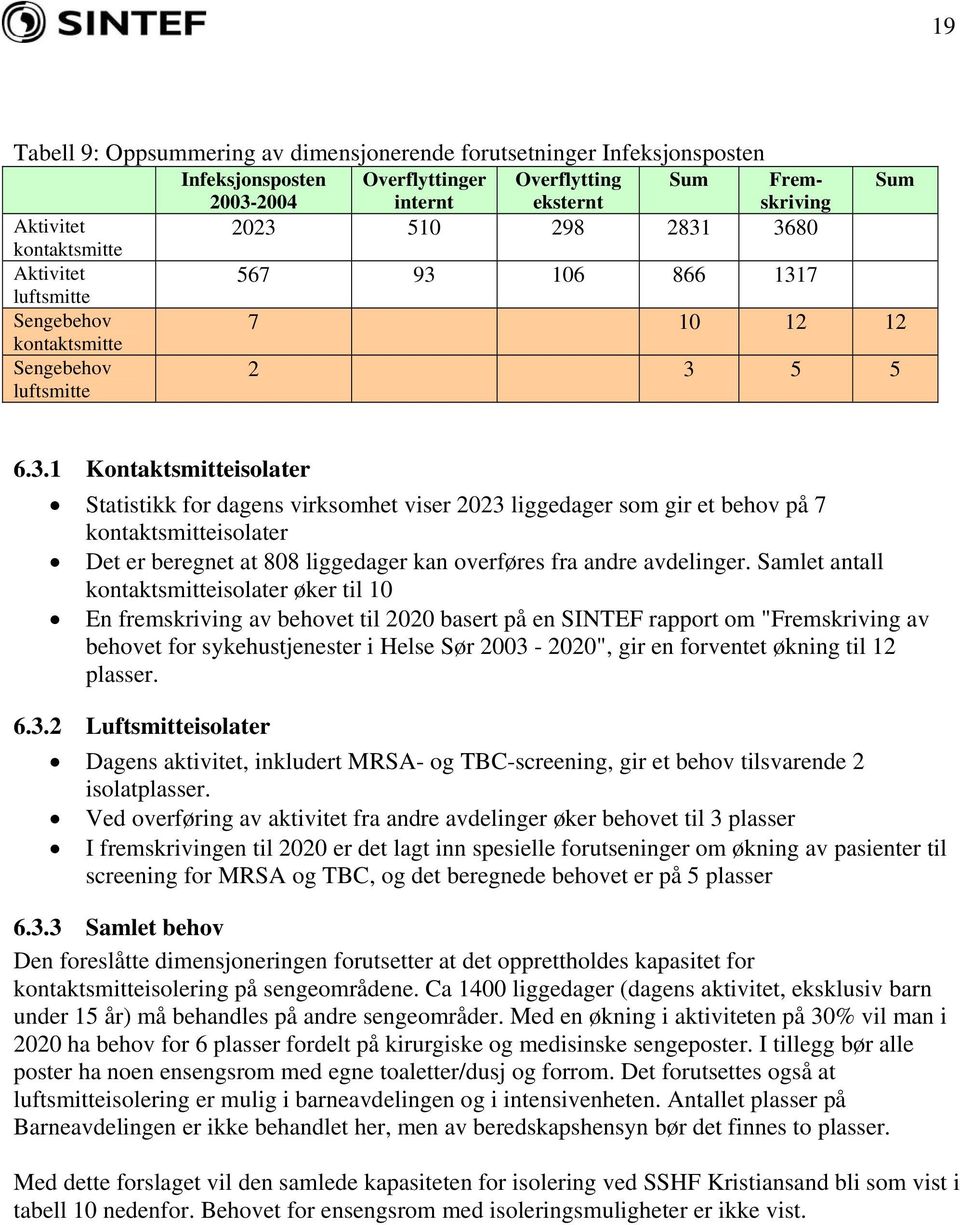 Samlet antall kontaktsmitteisolater øker til 10 En fremskriving av behovet til 2020 basert på en SINTEF rapport om "Fremskriving av behovet for sykehustjenester i Helse Sør 2003-2020", gir en