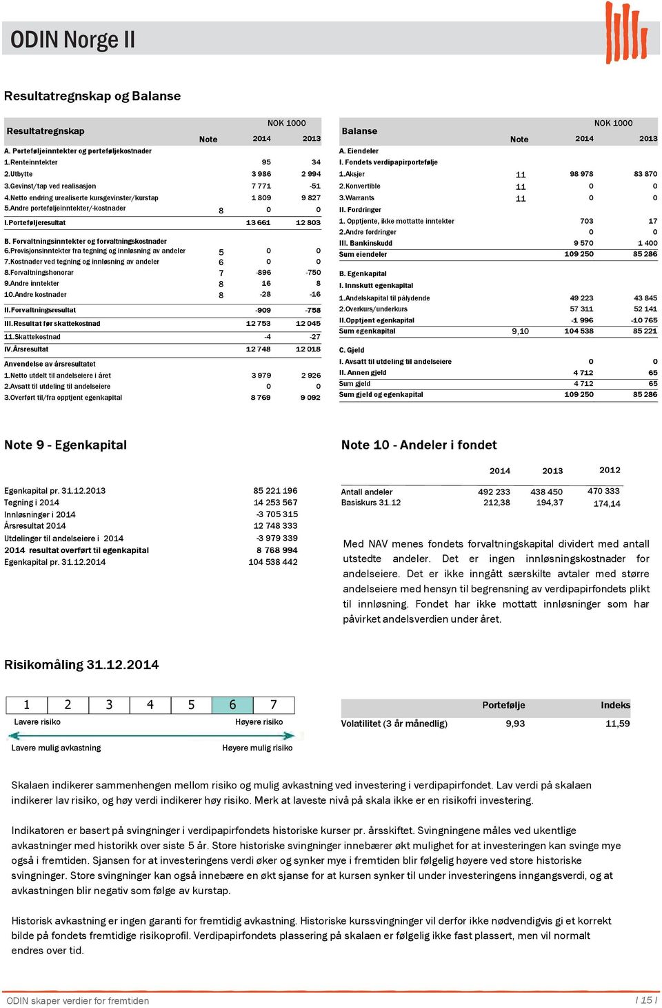 Andre kostnader 5 6 7 8 8-896 16-28 34 2 994-51 9 827-75 8-16 1.Aksjer 11 98 978 2.Konvertible 11 3.Warrants 11 1. Opptjente, ikke mottatte inntekter 2.Andre fordringer 1.