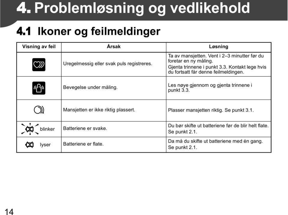 Les nøye gjennom og gjenta trinnene i punkt 3.3. Mansjetten er ikke riktig plassert. Plasser mansjetten riktig. Se punkt 3.1.