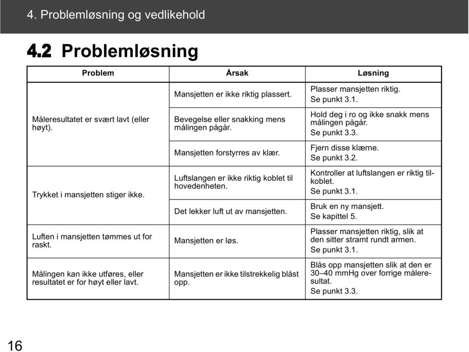 Luftslangen er ikke riktig koblet til hovedenheten. Det lekker luft ut av mansjetten. Mansjetten er løs. Mansjetten er ikke tilstrekkelig blåst opp. Plasser mansjetten riktig. Se punkt 3.1.