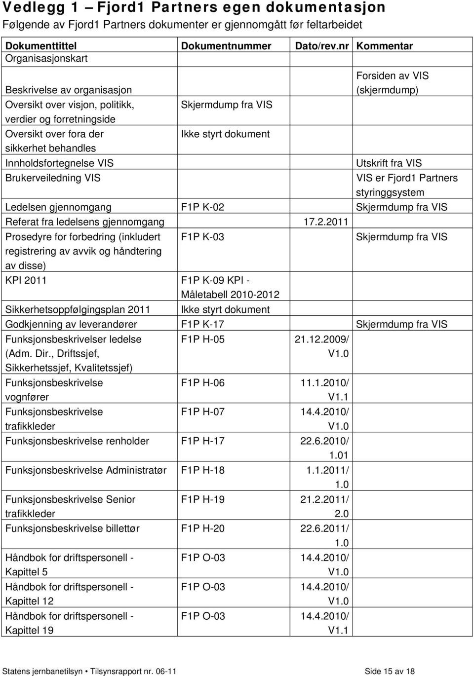 Brukerveiledning VIS Skjermdump fra VIS Ikke styrt dokument Forsiden av VIS (skjermdump) Utskrift fra VIS VIS er Fjord1 Partners styringgsystem Ledelsen gjennomgang F1P K-02 Skjermdump fra VIS