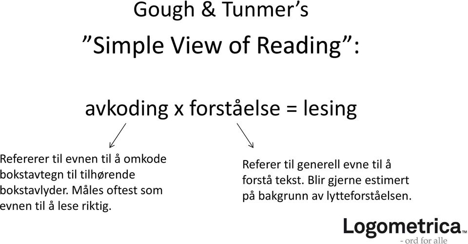 bokstavlyder. Måles oftest som evnen til å lese riktig.