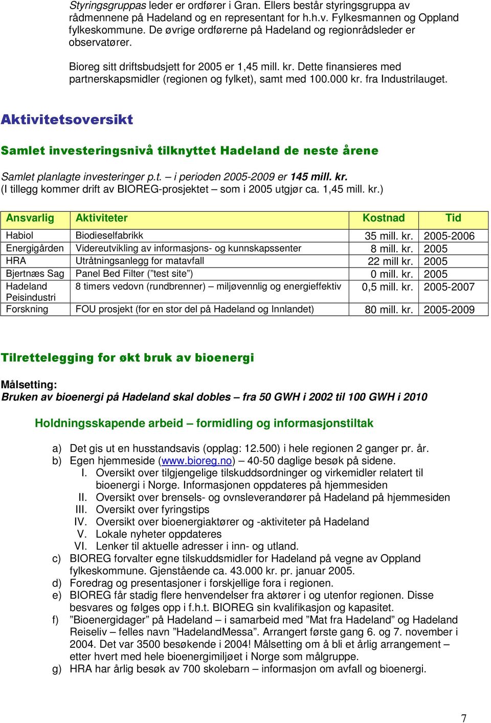 000 kr. fra Industrilauget.!"! Samlet planlagte investeringer p.t. i perioden 2005-2009 er 145 mill. kr. (I tillegg kommer drift av BIOREG-prosjektet som i 2005 utgjør ca. 1,45 mill. kr.) Ansvarlig Aktiviteter Kostnad Tid Habiol Biodieselfabrikk 35 mill.