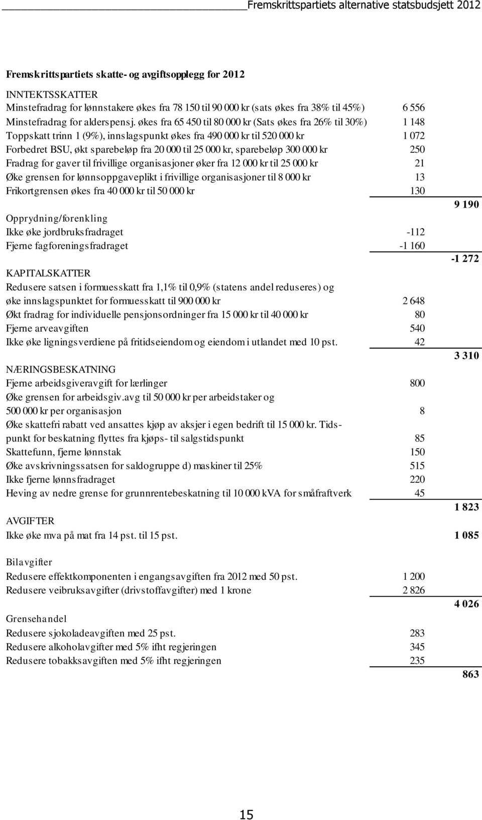 sparebeløp 300 000 kr 250 Fradrag for gaver til frivillige organisasjoner øker fra 12 000 kr til 25 000 kr 21 Øke grensen for lønnsoppgaveplikt i frivillige organisasjoner til 8 000 kr 13