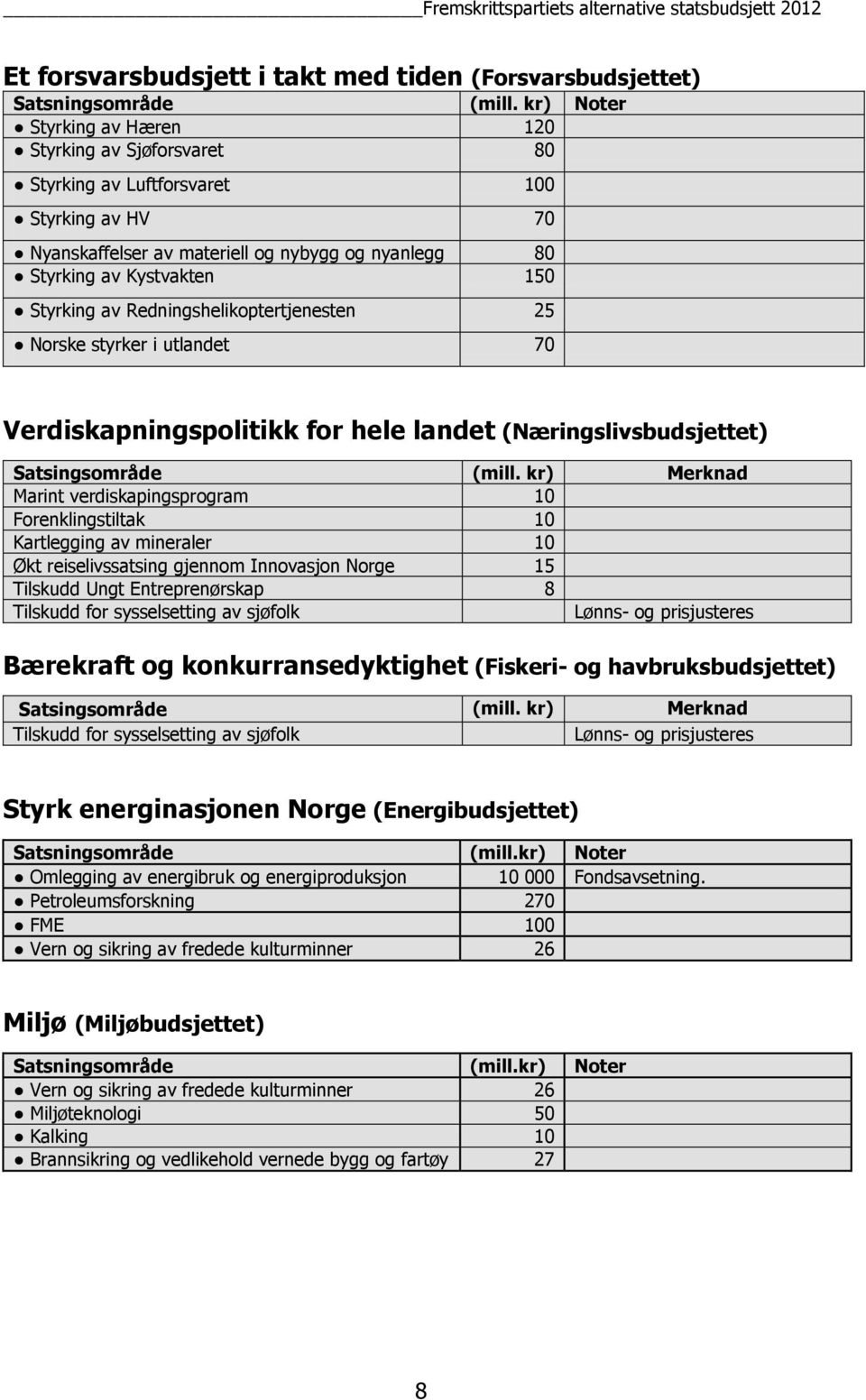 Redningshelikoptertjenesten 25 Norske styrker i utlandet 70 Verdiskapningspolitikk for hele landet (Næringslivsbudsjettet) Satsingsområde (mill.