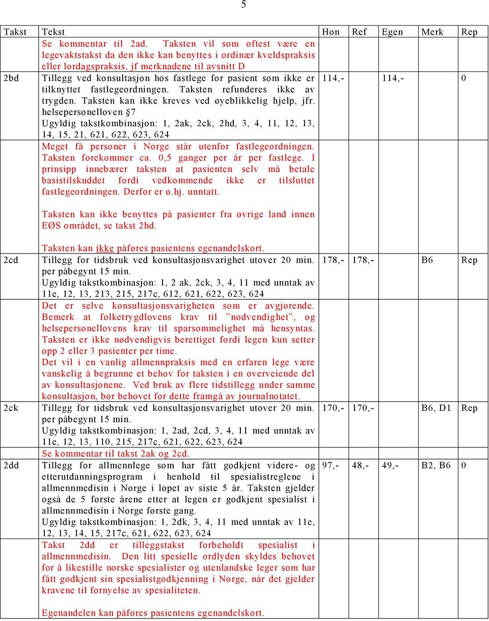 som ikke er 114,- 114,- 0 tilknyttet fastlegeordningen. Taksten refunderes ikke av trygden. Taksten kan ikke kreves ved øyeblikkelig hjelp, jfr.