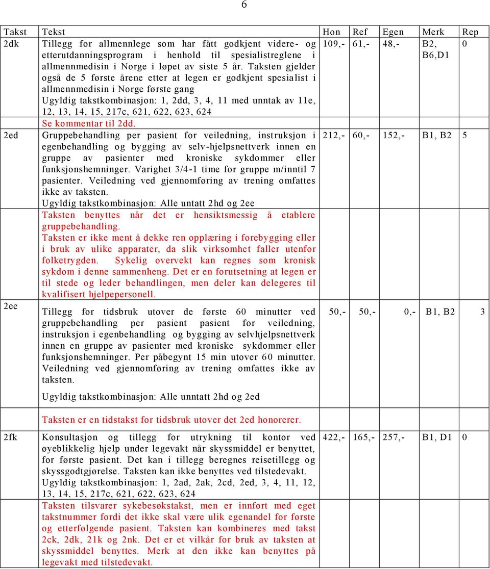 Taksten gjelder også de 5 første årene etter at legen er godkjent spesia list i allmennmedisin i Norge første gang Ugyldig takstkombinasjon: 1, 2dd, 3, 4, 11 med unntak av 11e, 12, 13, 14, 15, 217c,