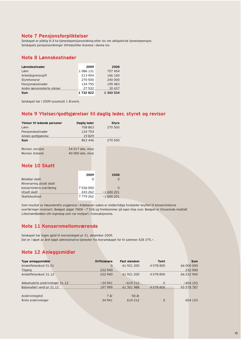 532 30 437 Sum 1 732 822 1 343 534 Selskapet har i 2009 sysselsatt 1 årsverk.