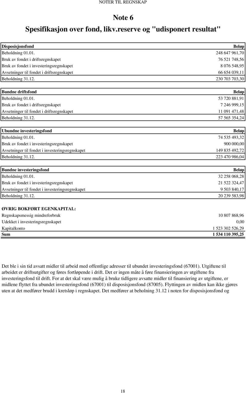 230 703 703,30 Bundne driftsfond Beløp Beholdning 01.01. 53 720 881,91 Bruk av fondet i driftsregnskapet 7 246 999,15 Avsetninger til fondet i driftsregnskapet 11 091 471,48 Beholdning 31.12.