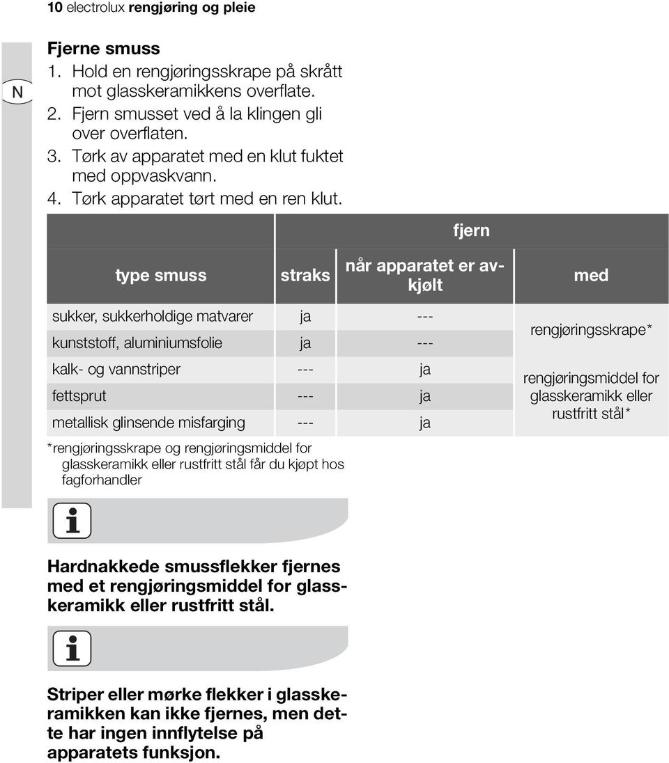 fjern type smuss straks når apparatet er avkjølt sukker, sukkerholdige matvarer ja --- kunststoff, aluminiumsfolie ja --- kalk- og vannstriper --- ja fettsprut --- ja metallisk glinsende misfarging