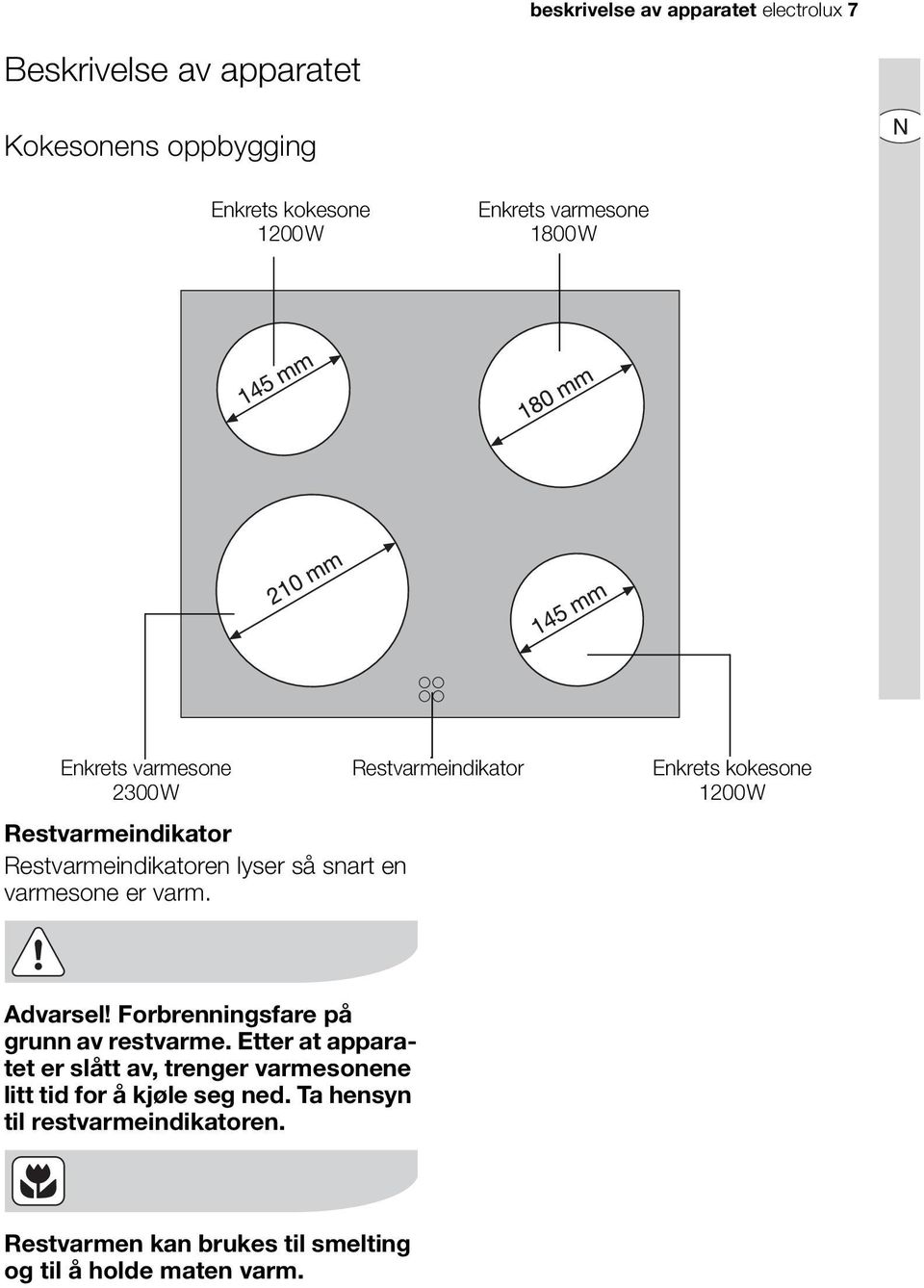 Restvarmeindikator Enkrets kokesone 1200W Advarsel! Forbrenningsfare på grunn av restvarme.