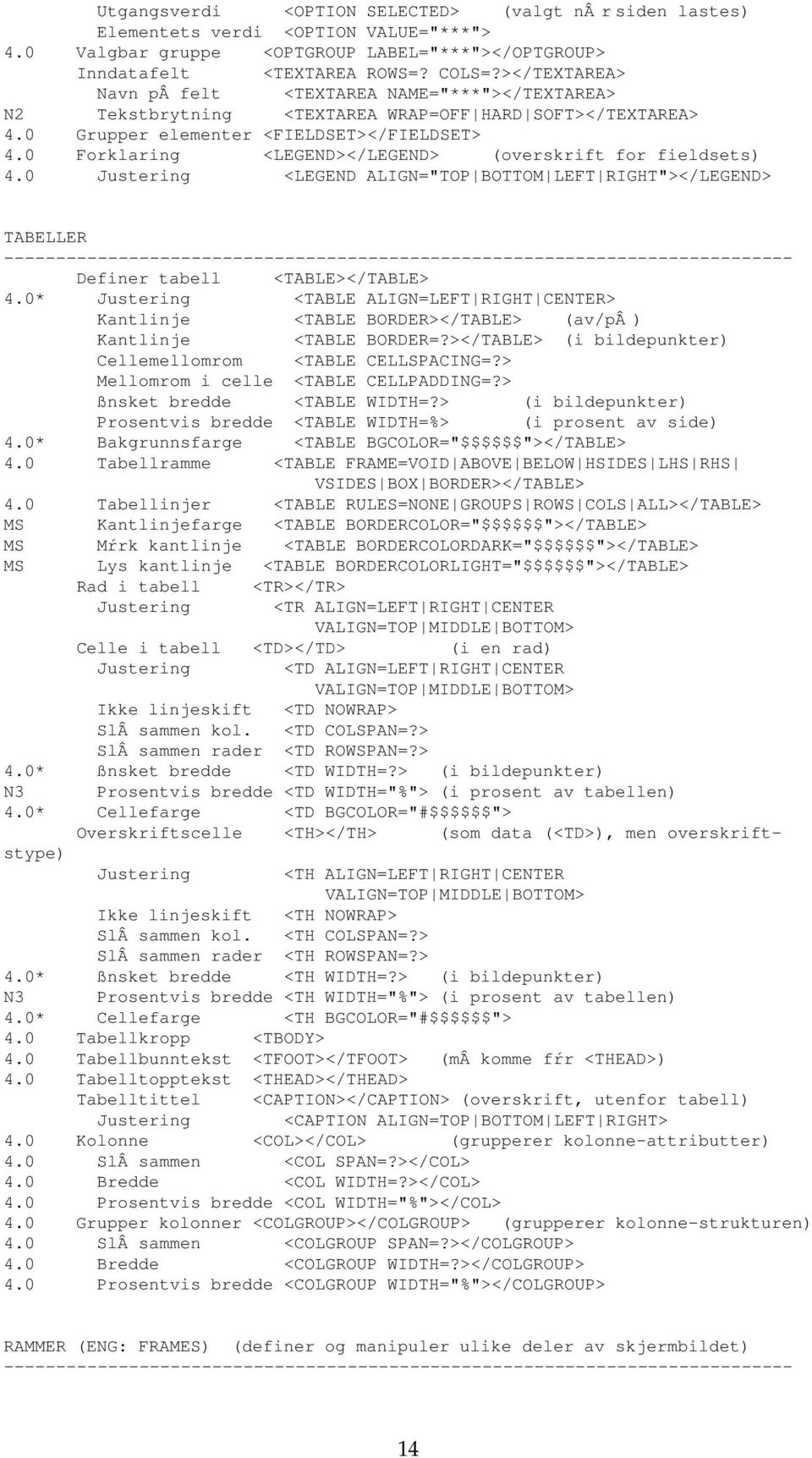 0 Forklaring <LEGEND></LEGEND> (overskrift for fieldsets) 4.0 Justering <LEGEND ALIGN="TOP BOTTOM LEFT RIGHT"></LEGEND> TABELLER Definer tabell <TABLE></TABLE> 4.