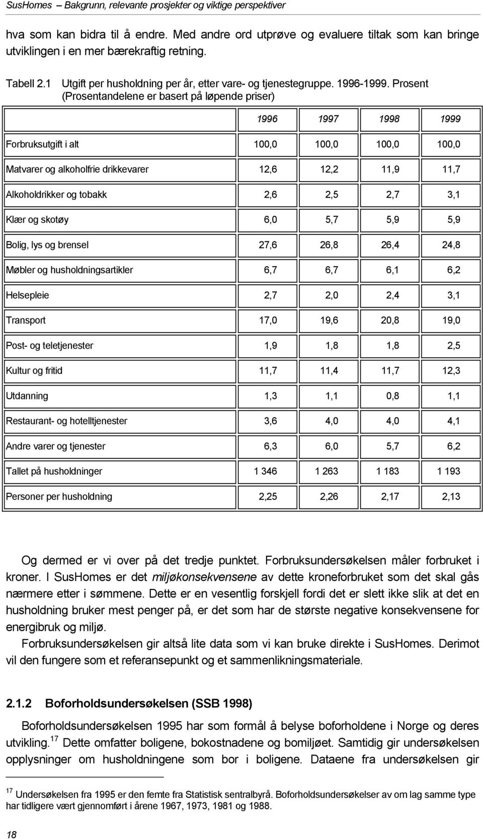 Prosent (Prosentandelene er basert på løpende priser) 1996 1997 1998 1999 Forbruksutgift i alt 100,0 100,0 100,0 100,0 Matvarer og alkoholfrie drikkevarer 12,6 12,2 11,9 11,7 Alkoholdrikker og tobakk