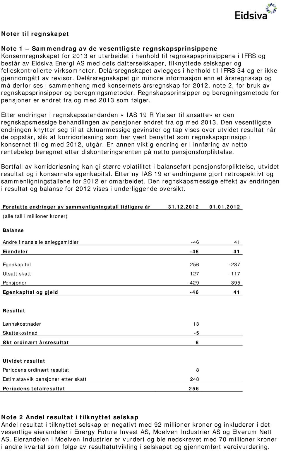 Delårsregnskapet gir mindre informasjon enn et årsregnskap og må derfor ses i sammenheng med konsernets årsregnskap for 2012, note 2, for bruk av regnskapsprinsipper og beregningsmetoder.