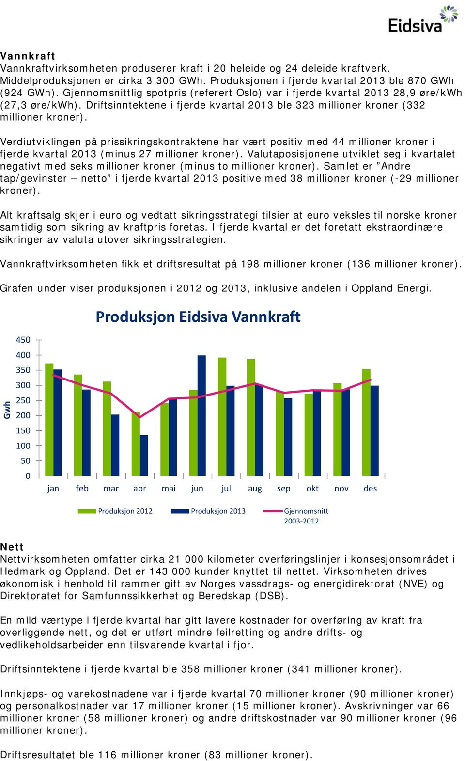 Verdiutviklingen på prissikringskontraktene har vært positiv med 44 millioner kroner i fjerde kvartal 2013 (minus 27 millioner kroner).