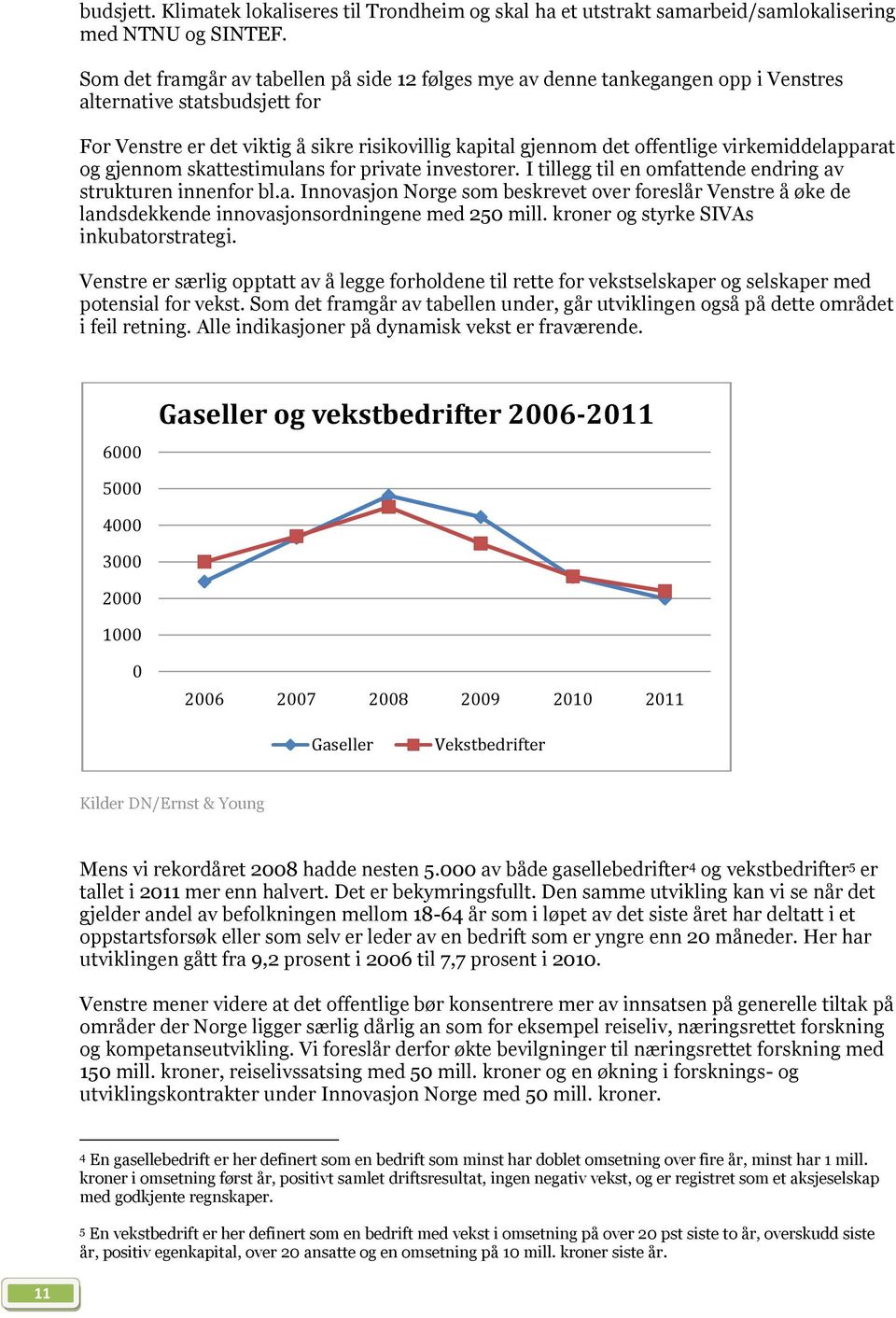 virkemiddelapparat og gjennom skattestimulans for private investorer. I tillegg til en omfattende endring av strukturen innenfor bl.a. Innovasjon Norge som beskrevet over foreslår Venstre å øke de landsdekkende innovasjonsordningene med 250 mill.