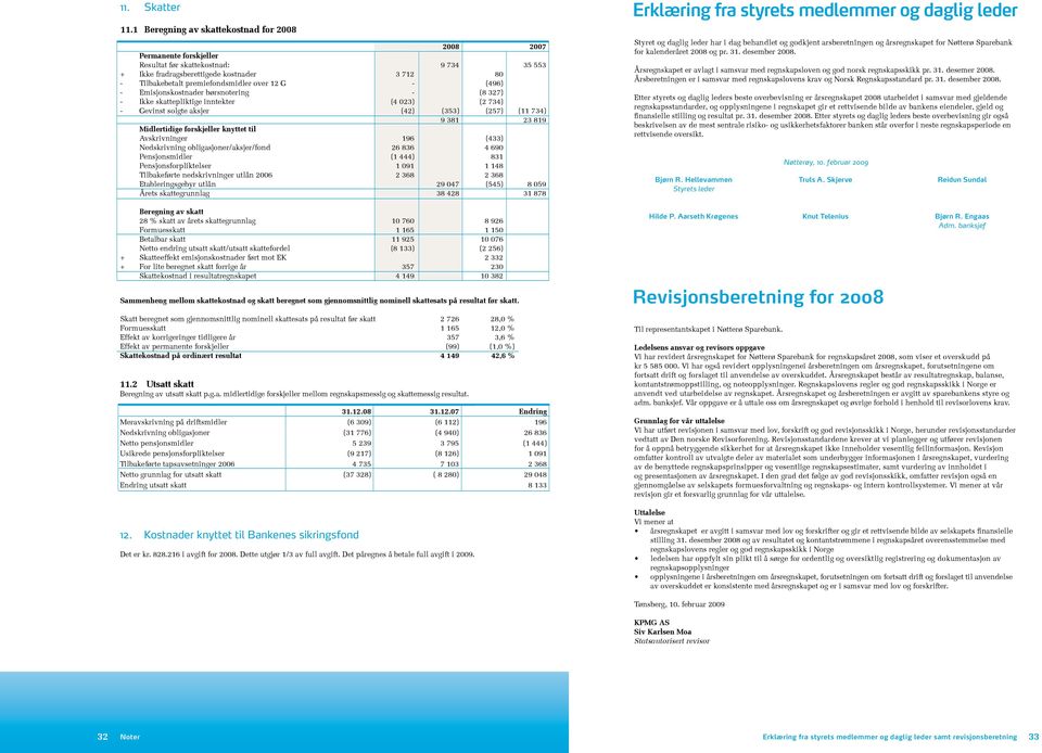 Emisjonskostnader børsnotering (8 327) Ikke skattepliktige inntekter (4 23) (2 734) Gevinst solgte aksjer (42) (353) (257) (11 734) 9 381 23 819 Midlertidige forskjeller knyttet til Avskrivninger 196