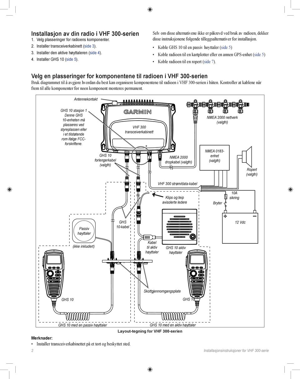 Koble GHS 10 til en passiv høyttaler (side 5) Koble radioen til en kartplotter eller en annen GPS-enhet (side 5) Koble radioen til en ropert (side 7).