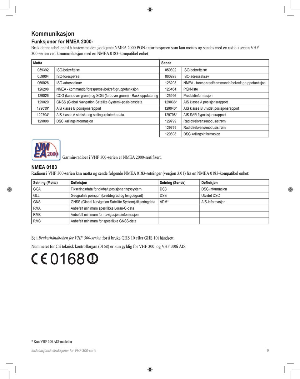 Motta 059392 ISO-bekreftelse 059392 ISO-bekreftelse 059904 ISO-forespørsel 060928 ISO-adressekrav 060928 ISO-adressekrav 126208 NMEA - forespørsel/kommando/bekreft gruppefunksjon 126208 NMEA -