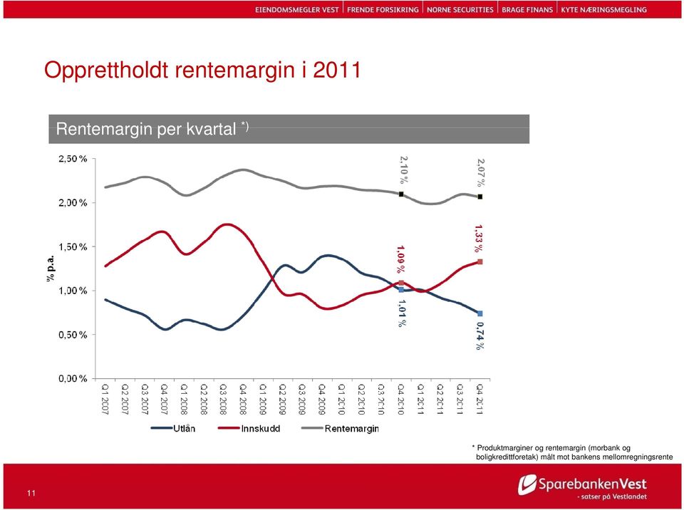 Produktmarginer og rentemargin (morbank