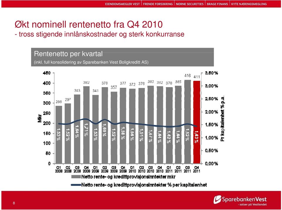 konkurranse Rentenetto per kvartal (inkl.